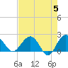 Tide chart for Ashepoo, Ashepoo River, South Carolina on 2024/05/5