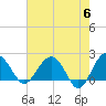 Tide chart for Ashepoo, Ashepoo River, South Carolina on 2024/05/6