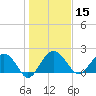 Tide chart for Ashepoo, South Carolina on 2025/01/15