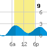 Tide chart for Ashepoo, South Carolina on 2025/01/9