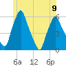 Tide chart for Gardiner, Kennebec River, Maine on 2023/06/9