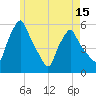 Tide chart for Gardiner, Maine on 2025/05/15
