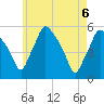 Tide chart for Gardiner, Maine on 2025/05/6