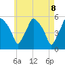 Tide chart for Gardiner, Maine on 2025/05/8