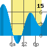 Tide chart for Gardiner, Umpqua River, Oregon on 2022/06/15