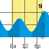 Tide chart for Gardiner, Umpqua River, Oregon on 2022/06/9