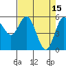 Tide chart for Gardiner, Umpqua River, Oregon on 2023/04/15