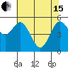 Tide chart for Gardiner, Oregon on 2024/05/15