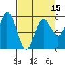 Tide chart for Gardiner, Oregon on 2025/04/15