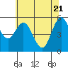 Tide chart for Gardiner, Oregon on 2025/05/21