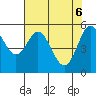 Tide chart for Gardiner, Oregon on 2025/05/6