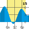 Tide chart for Gardiner, Oregon on 2025/06/15