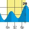 Tide chart for Gardiner, Oregon on 2025/06/20