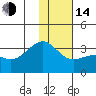 Tide chart for Gareloi Island, Delarof Islands, Alaska on 2023/01/14
