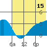 Tide chart for Gareloi Island, Delarof Islands, Alaska on 2023/06/15