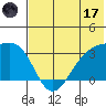 Tide chart for Gareloi Island, Delarof Islands, Alaska on 2023/06/17