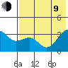 Tide chart for Gareloi Island, Delarof Islands, Alaska on 2023/07/9
