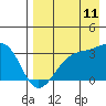 Tide chart for Gareloi Island, Delarof Islands, Alaska on 2023/08/11