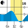 Tide chart for Gareloi Island, Delarof Islands, Alaska on 2024/02/16