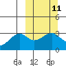 Tide chart for Gareloi Island, Delarof Islands, Alaska on 2024/03/11