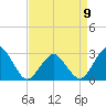 Tide chart for Gargathy Neck, Virginia on 2023/04/9