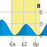 Tide chart for Gargathy Neck, Virginia on 2023/06/8