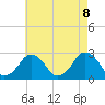 Tide chart for Gargathy Neck, Virginia on 2025/05/8