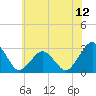 Tide chart for Gargathy Neck, Virginia on 2025/06/12