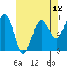 Tide chart for Garibaldi, Tillamook Bay, Oregon on 2021/05/12
