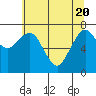 Tide chart for Garibaldi, Tillamook Bay, Oregon on 2021/05/20