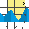 Tide chart for Garibaldi, Tillamook Bay, Oregon on 2021/05/21