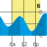 Tide chart for Garibaldi, Tillamook Bay, Oregon on 2021/05/6