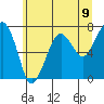 Tide chart for Garibaldi, Tillamook Bay, Oregon on 2021/06/9