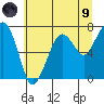 Tide chart for Garibaldi, Tillamook Bay, Oregon on 2021/07/9