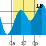 Tide chart for Garibaldi, Oregon on 2021/09/16