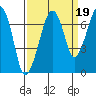 Tide chart for Garibaldi, Oregon on 2021/09/19