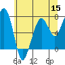Tide chart for Garibaldi, Tillamook Bay, Oregon on 2022/06/15