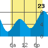 Tide chart for Garibaldi, Tillamook Bay, Oregon on 2022/06/23