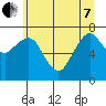 Tide chart for Garibaldi, Tillamook Bay, Oregon on 2022/06/7