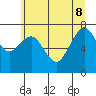 Tide chart for Garibaldi, Tillamook Bay, Oregon on 2022/06/8