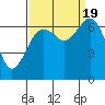 Tide chart for Garibaldi, Tillamook Bay, Oregon on 2022/09/19