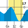 Tide chart for Garibaldi, Oregon on 2023/03/17