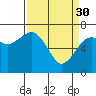 Tide chart for Garibaldi, Oregon on 2023/03/30