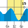 Tide chart for Garibaldi, Oregon on 2023/04/15