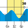 Tide chart for Garibaldi, Oregon on 2023/04/30