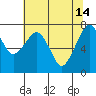 Tide chart for Garibaldi, Oregon on 2023/05/14