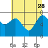 Tide chart for Garibaldi, Oregon on 2023/05/28