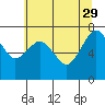 Tide chart for Garibaldi, Oregon on 2023/05/29