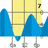 Tide chart for Garibaldi, Oregon on 2023/05/7
