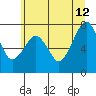 Tide chart for Garibaldi, Oregon on 2023/06/12
